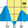 Albatross Anchorage tide chart for Friday, May 30, 2025