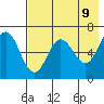 Albatross Anchorage tide chart for Friday, May 9, 2025