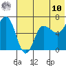 Albatross Anchorage tide chart for Tuesday, June 10, 2025