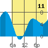Albatross Anchorage tide chart for Wednesday, June 11, 2025
