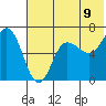 Albatross Anchorage tide chart for Monday, June 9, 2025
