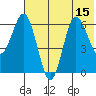 Albatross Anchorage tide chart for Tuesday, July 15, 2025