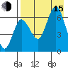 Albatross Anchorage tide chart for Friday, August 15, 2025