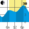 Albatross Anchorage tide chart for Saturday, August 30, 2025