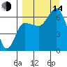 Albatross Anchorage tide chart for Sunday, September 14, 2025
