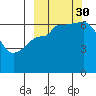 Albatross Anchorage tide chart for Tuesday, September 30, 2025