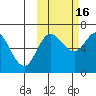 Albatross Anchorage tide chart for Thursday, October 16, 2025