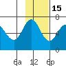 Albatross Anchorage tide chart for Saturday, November 15, 2025