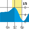 Albatross Anchorage tide chart for Thursday, January 15, 2026