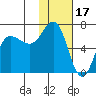 Albatross Anchorage tide chart for Saturday, January 17, 2026
