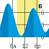 Albatross Anchorage tide chart for Friday, March 6, 2026