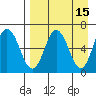 Albatross Anchorage tide chart for Wednesday, April 15, 2026