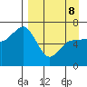 Albatross Anchorage tide chart for Wednesday, April 8, 2026
