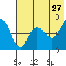 Albatross Anchorage tide chart for Wednesday, May 27, 2026