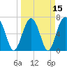 Bull Island North tide chart for Monday, March 15, 2021