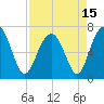 Bull Island North tide chart for Thursday, April 15, 2021