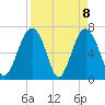 Bull Island North tide chart for Thursday, April 8, 2021