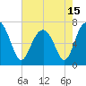 Bull Island North tide chart for Saturday, May 15, 2021