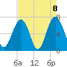 Bull Island North tide chart for Saturday, May 8, 2021