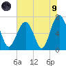 Bull Island North tide chart for Friday, July 9, 2021