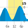 Bull Island North tide chart for Wednesday, September 15, 2021