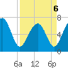 Bull Island North tide chart for Wednesday, April 6, 2022