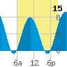 Bull Island North tide chart for Friday, July 15, 2022