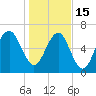Bull Island North tide chart for Sunday, January 15, 2023
