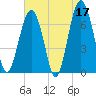 Bull Island North tide chart for Wednesday, May 17, 2023