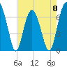 Bull Island North tide chart for Monday, May 8, 2023