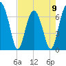 Bull Island North tide chart for Tuesday, May 9, 2023
