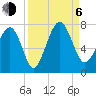 Bull Island North tide chart for Wednesday, September 6, 2023