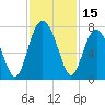 Bull Island North tide chart for Wednesday, November 15, 2023