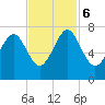 Bull Island North tide chart for Monday, November 6, 2023