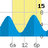 Bull Island North tide chart for Saturday, June 15, 2024