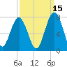 Bull Island North tide chart for Sunday, September 15, 2024