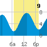 Bull Island North tide chart for Monday, September 9, 2024