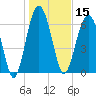 Bull Island North tide chart for Wednesday, January 15, 2025