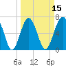 Bull Island North tide chart for Saturday, March 15, 2025