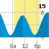 Bull Island North tide chart for Tuesday, April 15, 2025
