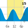 Bull Island North tide chart for Thursday, May 15, 2025