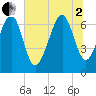 Bull Island North tide chart for Wednesday, July 2, 2025