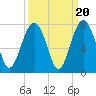 Bull Island North tide chart for Saturday, September 20, 2025