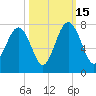 Bull Island North tide chart for Wednesday, October 15, 2025