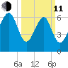 Bull Island North tide chart for Wednesday, March 11, 2026