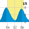 Burlington tide chart for Thursday, April 15, 2021
