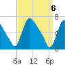 Burlington tide chart for Tuesday, April 6, 2021