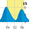 Burlington tide chart for Saturday, May 15, 2021