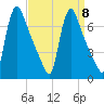 Burlington tide chart for Wednesday, September 8, 2021