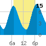Burlington tide chart for Saturday, October 15, 2022